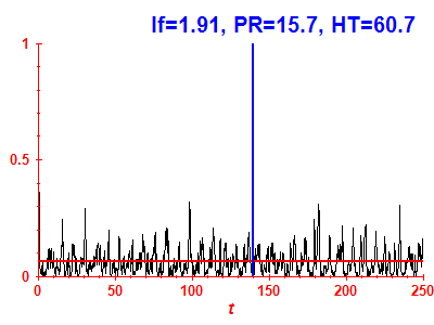 Survival probability